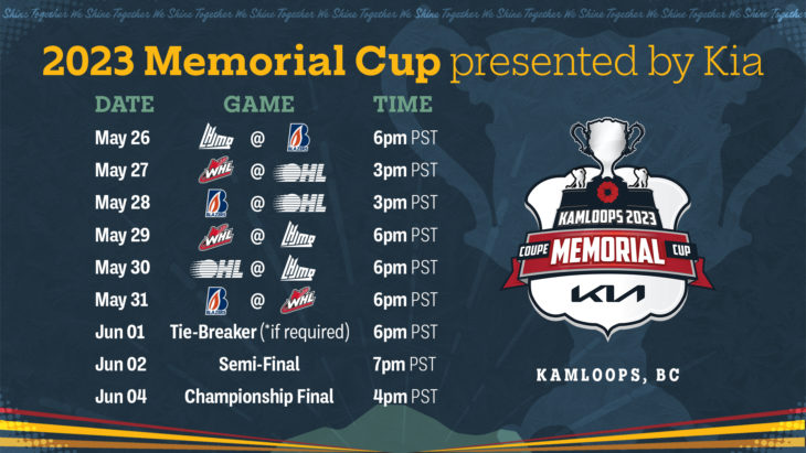Memorial Cup SF: Seattle 4, Peterborough 1 (Prospect Notes)