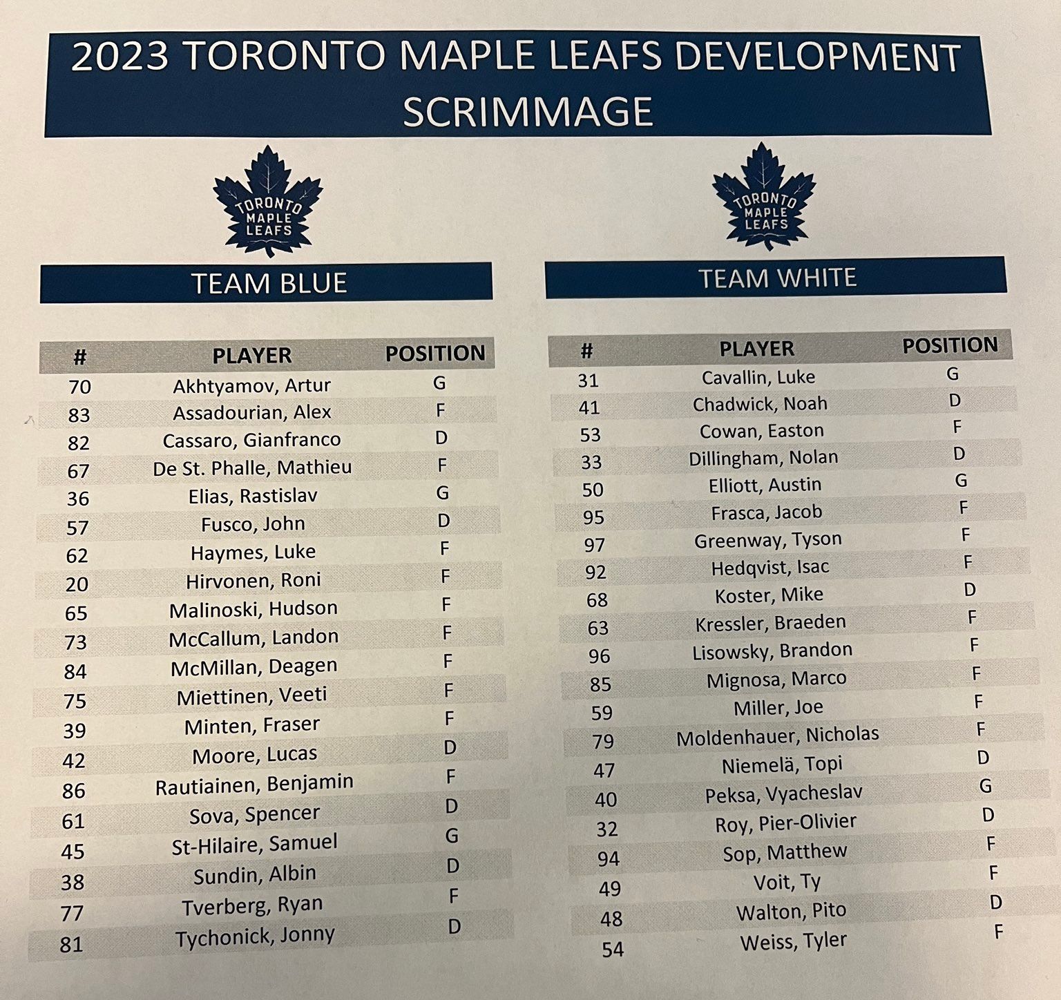 Maple Leafs: New line combinations a surprising development
